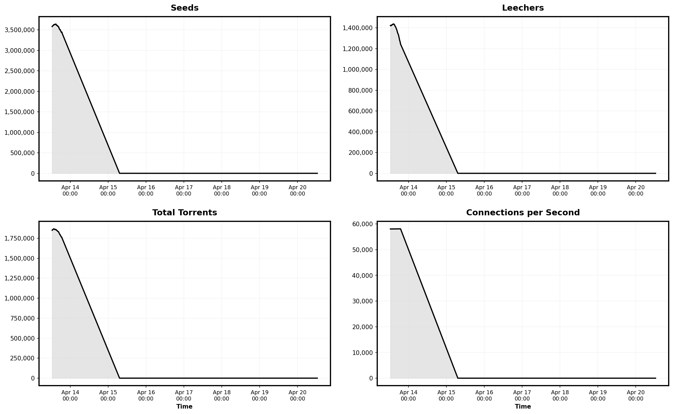 Historical Statistics